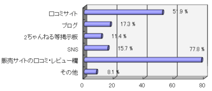 jouhou